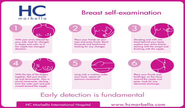 Breast Cancer Awareness Month: What you need to know about breast cancer
